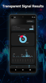 AI Crypto Trading Signals App Download for Android v1.0.10 screenshot 3