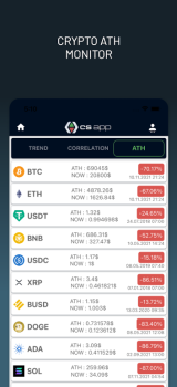 Crypto Signal & Trade Signals App Download Latest Version v4.3.5 screenshot 1