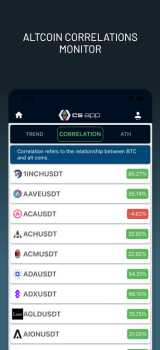 Crypto Signal & Trade Signals App Download Latest Version v4.3.5 screenshot 2