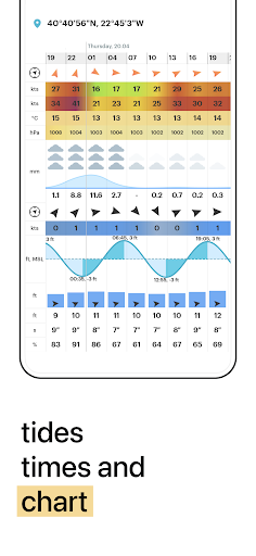 WindHub Marine Weather mod apk premium unlocked