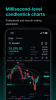 Hydro Protocol coin wallet app download for android v1.0.0 screenshot 3