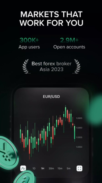 Markets4you app for android download