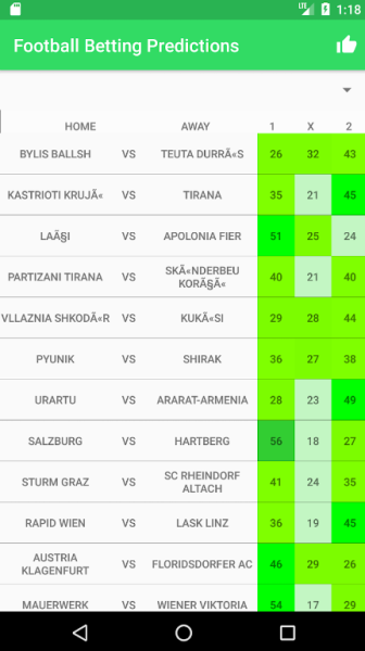 Betting Predictions and Statis Apk Download Latest Version