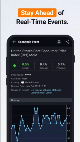Investing.com Stock Market App for Android Download