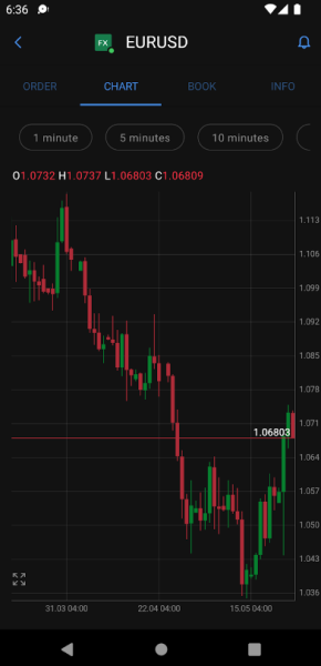 NeoFX Pro App Download for Android