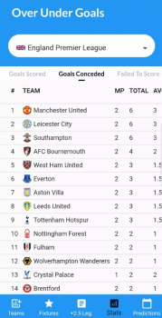 Over Under Goals App for Android Download  v5.0.3 screenshot 3