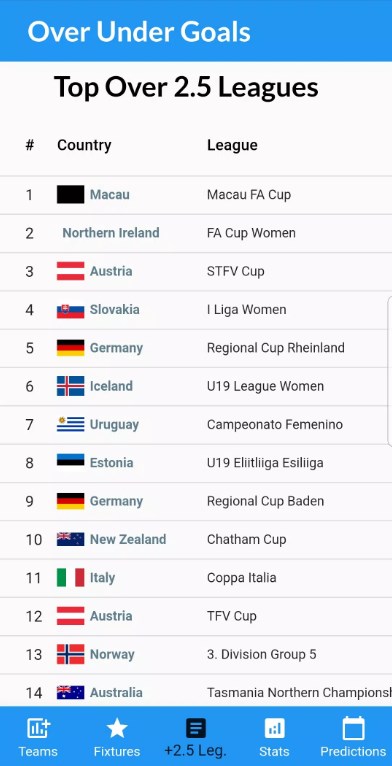 Over Under Goals App for Android Download 