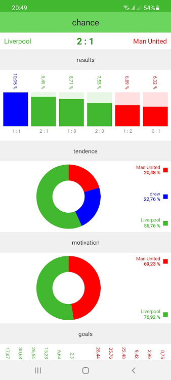 Soccer Statistic Predictions app download latest versionͼƬ1