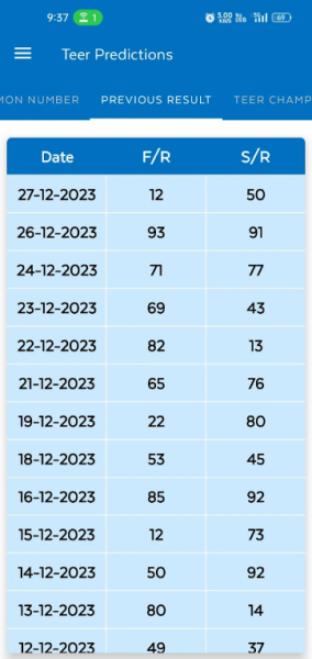 Shillong Teer Prediction App Download for Android