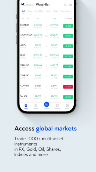 VT Markets apk latest version