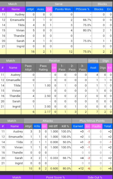 SoloStats 123 Volleyball App for Android Download