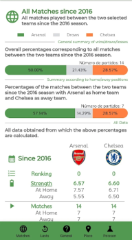 BetPoint Football Bets Apk Free Download for Android v2.3 screenshot 1