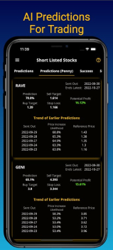 Wall Street Stock Predictions App for Android Download v4.0.4 screenshot 1