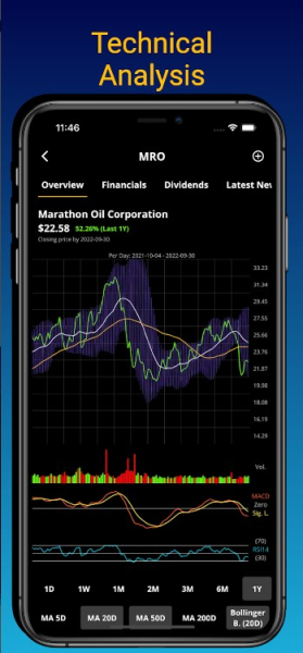 Wall Street Stock Predictions App for Android Download