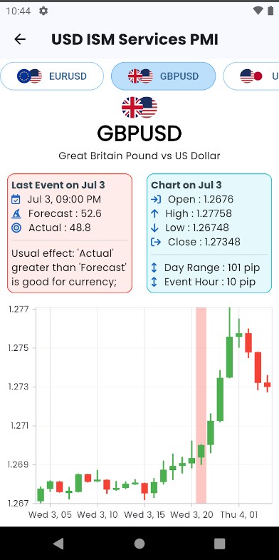 Forex Calendar Counter & Alarm latest version