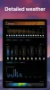 Weather & Widget - Weawow MOD APK (Unlocked) v6.2.8 screenshot 12