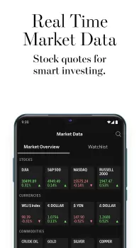 The Wall Street Journal. MOD APK (Subscribed) v5.18.0.6 screenshot 5