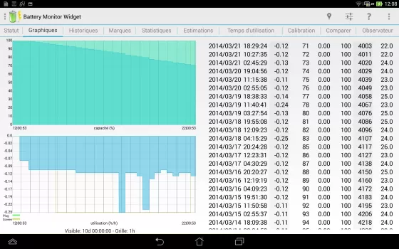 3C Battery Manager MOD APK (Unlocked, Pro) v4.8.1 screenshot 15