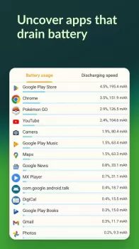 Accu​Battery MOD APK (Unlocked, Pro) v2.1.1 screenshot 5