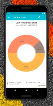 Drivvo MOD APK (Unlocked, Pro) v8.5.1 screenshot 4