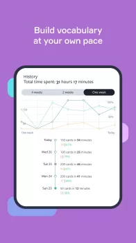 Lingvist MOD APK v2.97.5 screenshot 21