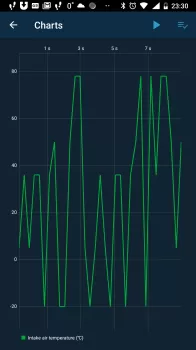 Obd Mary – Car Scanner for ELM MOD APK (Unlocked, Premium) v1.248 screenshot 4