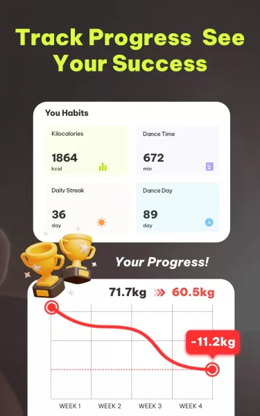 Dancefitme: Fun Workouts