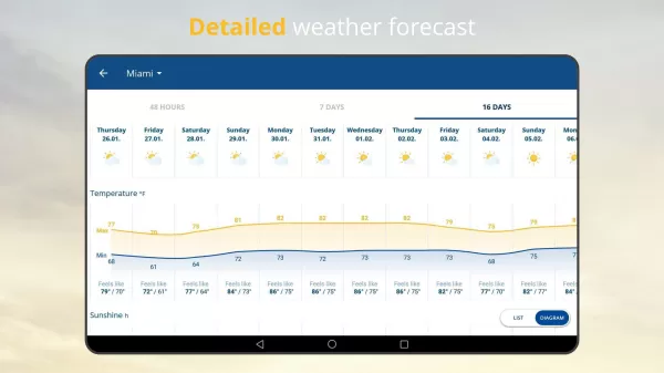 weather24: Forecast & Radar