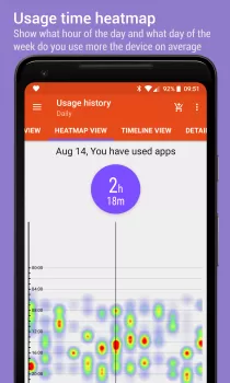 App Usage - Manage/Track Usage MOD APK (Unlocked, Pro) v5.75 screenshot 4