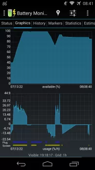 3C Battery Manager MOD APK (Unlocked, Pro) v4.8.1 screenshot 4