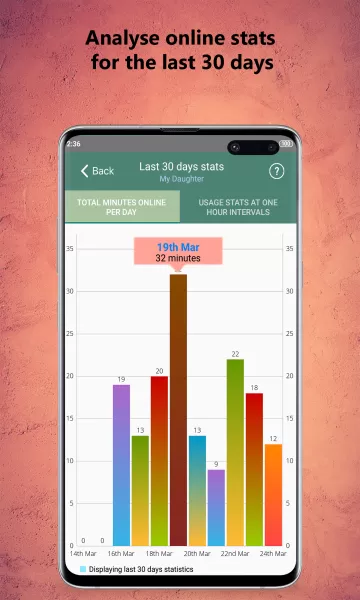 WaStat - WhatsApp tracker