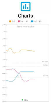 Signal Strength MOD APK (Unlocked, Premium) v28.1.0 screenshot 6