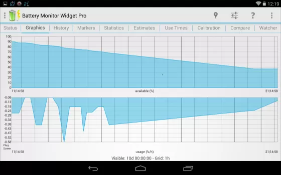 3C Battery Manager MOD APK (Unlocked, Pro) v4.8.1 screenshot 8