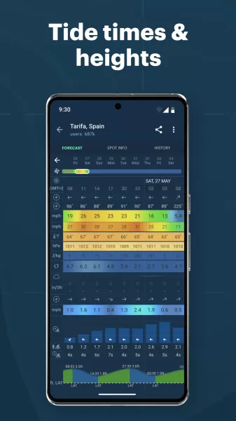 Windy.app - Enhanced forecast