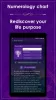 Numerology Rediscover Yourself MOD APK (Unlocked, Premium) v3.4.5 screenshot 10