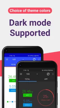 Data Usage Analyzer MOD APK (Unlocked, Premium) v1.18.2162 screenshot 6