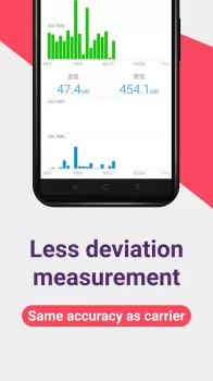 Data Usage Analyzer MOD APK (Unlocked, Premium) v1.18.2162 screenshot 4