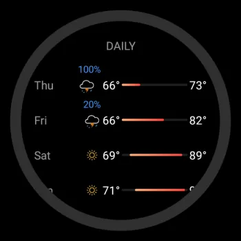 Today Weather:Data by NOAA/NWS MOD APK (Unlocked, Premium) v2.2.1-15.140524 screenshot 21