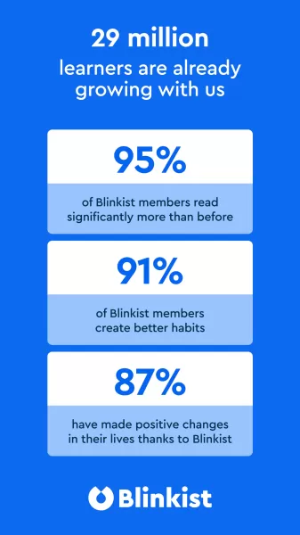Blinkist: Book Summaries Daily