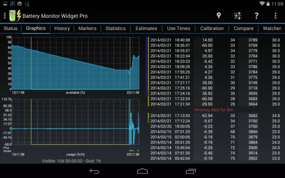 3C Battery Manager MOD APK (Unlocked, Pro) v4.8.1 screenshot 9