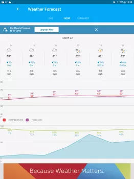 Weather data & microclimate : MOD APK (Unlocked, Premium) v6.17.0 screenshot 21