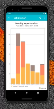 Drivvo MOD APK (Unlocked, Pro) v8.5.1 screenshot 5