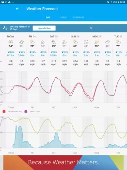 Weather data & microclimate : MOD APK (Unlocked, Premium) v6.17.0 screenshot 12